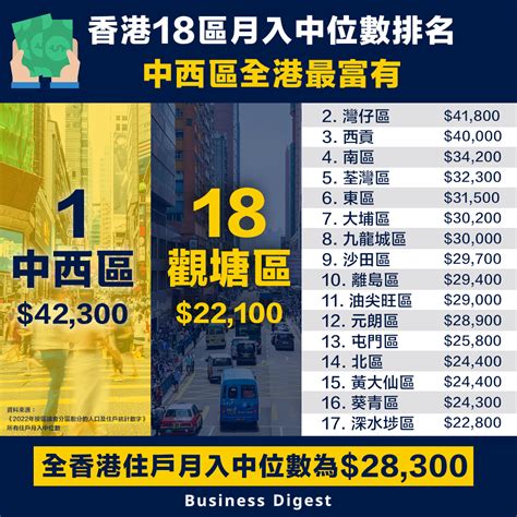 香港職業收入排名2023|二零二三年收入及工時按年統計調查結果公布